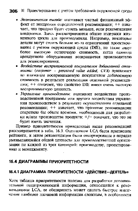 Пример приоритетности приведенных выше рекомендаций рассматривается в табл. 16.3. Оценщиком LCA были приписаны рейтинги, и затем рекомендации были отсортированы в порядке уменьшающейся общей ценности для производственной организации по каждой из трех категорий: производству, проектированию и менеджменту.