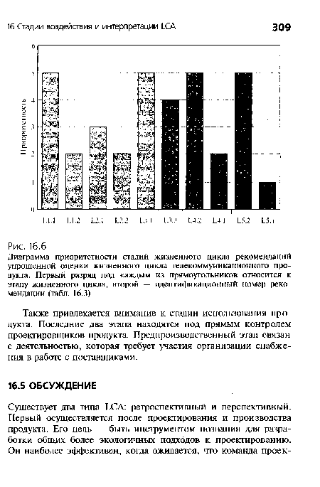 Также привлекается внимание к стадии использования продукта. Последние два этапа находятся под прямым контролем проектировщиков продукта. Предпроизводственный этап связан с деятельностью, которая требует участия организации снабжения в работе с поставщиками.