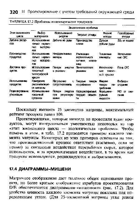 Поскольку имеются 25 элементов матрицы, максимальный рейтинг продукта равен 100.