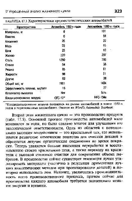 Второй этап жизненного цикла — это производство продукта (табл. 17.5). Основной процесс производства автомобилей мало изменился за годы, но было сделано многое для улучшения его экологической ответственности. Одна из областей с потенциально высоким воздействием — это красильный цех, где используются различные химические вещества для очистки деталей и образуются летучие органические соединения во время покраски. Теперь уделяется больше внимания переработке и восстановлению стоков красильного цеха, а также переходу на красители с высокой степенью очистки для сокращения объема выбросов. В производстве сейчас существует тенденция лучше утилизировать материалы (частично в результате применения лучших аналитических методов при проектировании деталей) и повторно использовать лом. Наконец, увеличилась производительность всего производственного процесса, причем сейчас для производства каждого автомобиля требуется значительно меньше энергии и времени.