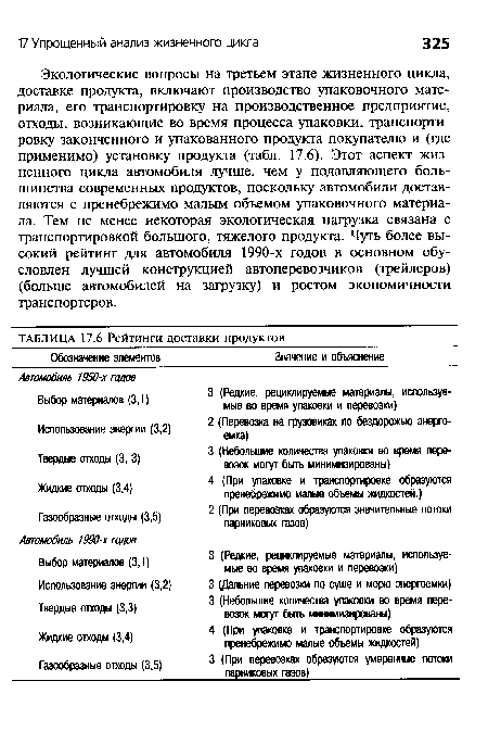 Экологические вопросы на третьем этапе жизненного цикла, доставке продукта, включают производство упаковочного материала, его транспортировку на производственное предприятие, отходы, возникающие во время процесса упаковки, транспортировку законченного и упакованного продукта покупателю и (где применимо) установку продукта (табл. 17.6). Этот аспект жизненного цикла автомобиля лучше, чем у подавляющего большинства современных продуктов, поскольку автомобили доставляются с пренебрежимо малым объемом упаковочного материала. Тем не менее некоторая экологическая нагрузка связана с транспортировкой большого, тяжелого продукта. Чуть более высокий рейтинг для автомобиля 1990-х годов в основном обусловлен лучшей конструкцией автоперевозчиков (трейлеров) (больше автомобилей на загрузку) и ростом экономичности транспортеров.