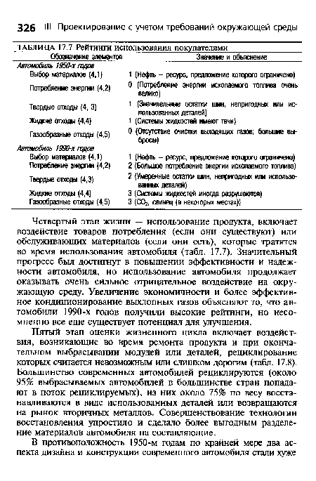 Четвертый этап жизни — использование продукта, включает воздействие товаров потребления (если они существуют) или обслуживающих материалов (если они есть), которые тратятся во время использования автомобиля (табл. 17.7). Значительный прогресс был достигнут в повышении эффективности и надежности автомобиля, но использование автомобиля продолжает оказывать очень сильное отрицательное воздействие на окружающую среду. Увеличение экономичности и более эффективное кондиционирование выхлопных газов объясняют то, что автомобили 1990-х годов получили высокие рейтинги, но несомненно все еще существует потенциал для улучшения.