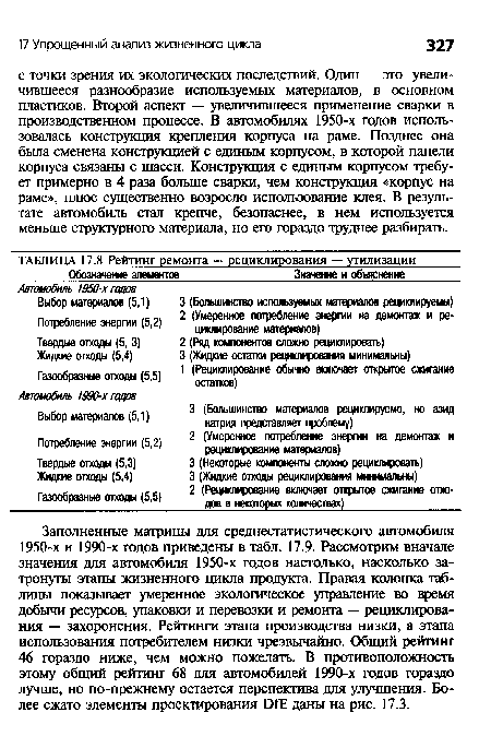 Заполненные матрицы для среднестатистического автомобиля 1950-х и 1990-х годов приведены в табл. 17.9. Рассмотрим вначале значения для автомобиля 1950-х годов настолько, насколько затронуты этапы жизненного цикла продукта. Правая колонка таблицы показывает умеренное экологическое управление во время добычи ресурсов, упаковки и перевозки и ремонта — рециклирования — захоронения. Рейтинги этапа производства низки, а этапа использования потребителем низки чрезвычайно. Общий рейтинг 46 гораздо ниже, чем можно пожелать. В противоположность этому общий рейтинг 68 для автомобилей 1990-х годов гораздо лучше, но по-прежнему остается перспектива для улучшения. Более сжато элементы проектирования Б1Е даны на рис. 17.3.