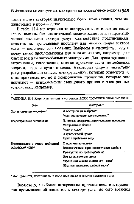 В табл. 18.4 мы отразили те инструменты, которые потенциально полезны без значительной модификации и для промышленной экологии сектора услуг. Соответствие предписаниям, естественно, представляет проблему для многих фирм сектора услуг — например, для больниц. Выбросы в атмосферу, воду и почву также проблематичны для многих из них, например, для химчисток или автомобильных мастерских. Для предотвращения загрязнений, естественно, многие проводят аудит потребления энергии, воды и аудит отходов. Некоторые фирмы индустрии услуг разработали список «ненарушений», который относится не к их производству, но к компонентам продуктов, которые они покупают — неприменение свинцового припоя в электронных устройствах, например.