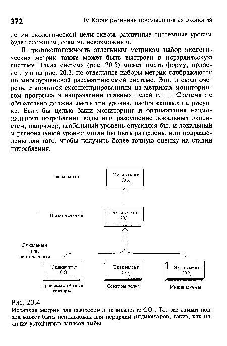 Укажите номер уровня который в многоуровневой организации компьютера занимает уровень ассемблера