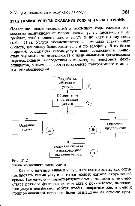 Появление новых технологий в последние годы сделало возможным возникновение нового класса услуг: гамма-услуги не требуют, чтобы клиент шел к услуге и не идут к нему сами (табл. 21.2). Услуга обеспечивается с помощью электронных средств, например банковские услуги по телефону. В их более широкой реализации гамма-услуги дают возможность полностью осуществлять деятельность с минимальными физическими перемещениями, посредством компьютеров, телефонов, факс-аппаратов, модемов и соответствующего программного и аппаратного обеспечения.