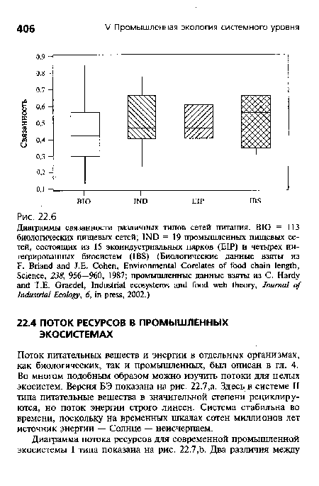 Поток питательных веществ и энергии в отдельных организмах, как биологических, так и промышленных, был описан в гл. 4. Во многом подобным образом можно изучить потоки для целых экосистем. Версия БЭ показана на рис. 22.7,а. Здесь в системе II типа питательные вещества в значительной степени рециклиру-ются, но поток энергии строго линеен. Система стабильна во времени, поскольку на временных шкалах сотен миллионов лет источник энергии — Солнце — неисчерпаем.