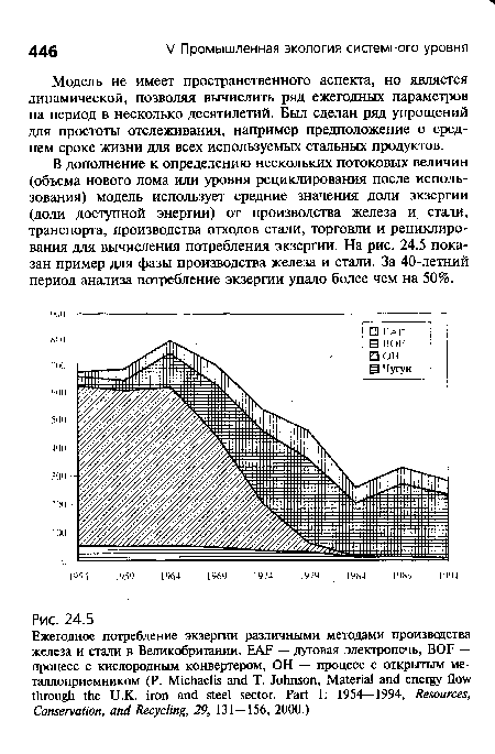 Модель не имеет пространственного аспекта, но является динамической, позволяя вычислить ряд ежегодных параметров на период в несколько десятилетий. Был сделан ряд упрощений для простоты отслеживания, например предположение о среднем сроке жизни для всех используемых стальных продуктов.