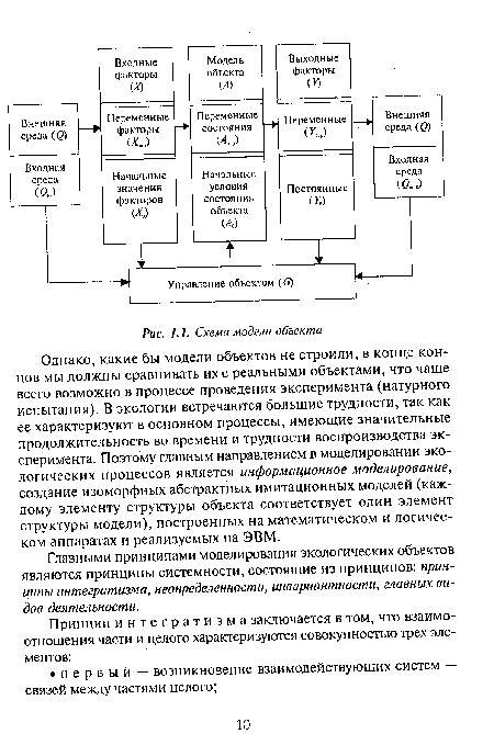 Общая схема построения модели
