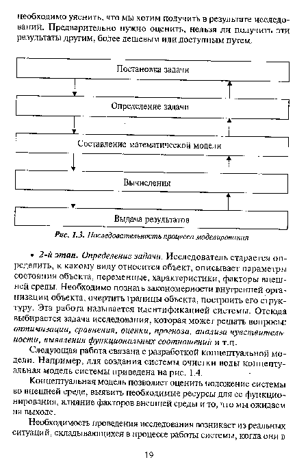 Последовательность процесса моделирования