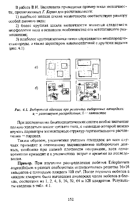 Выборочные единицы при различных выборочных площадках
