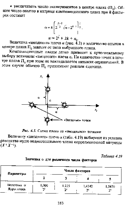 Схема плана со «звездными» точками