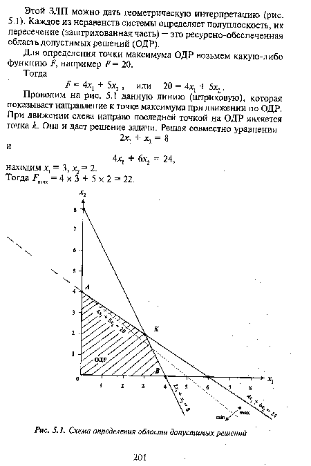 Схема определения области допустимых решений