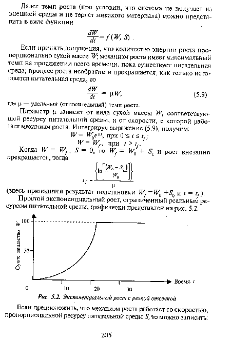 Экспоненциальный рост с резкой отсечкой