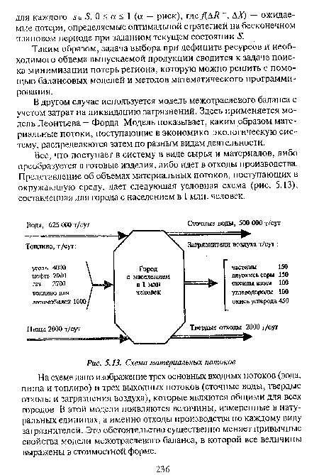 Схема материальных потоков на предприятии