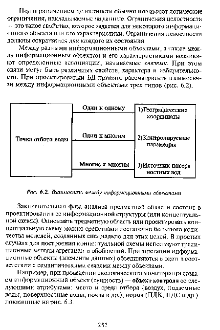 Взаимосвязь между информационными объектами