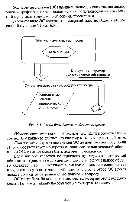 Схема базы данных и область запросов