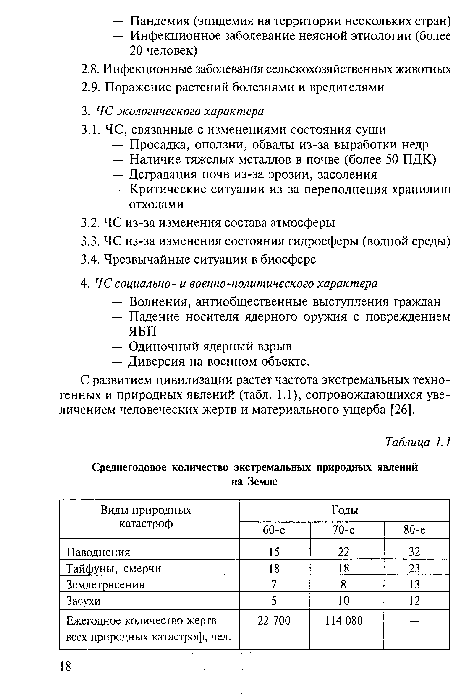 С развитием цивилизации растет частота экстремальных техногенных и природных явлений (табл. 1.1), сопровождающихся увеличением человеческих жертв и материального ущерба [26].