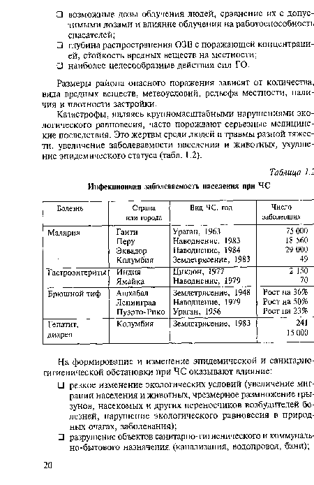 Размеры района опасного поражения зависят от количества, вида вредных веществ, метеоусловий, рельефа местности, наличия и плотности застройки.