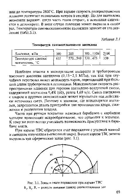 Зоны в очаге поражения при взрыве ТВС R , R,, R3 — радиусы внешних границ соответствующих зон