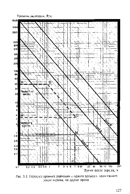 Пересчет уровней радиации с одного времени, прошедшего после взрыва, на другое время