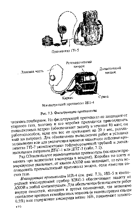 Фильтрующие противогазы