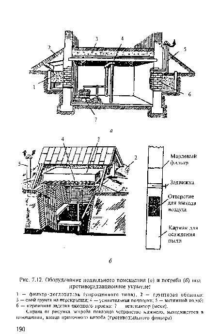 Оборудование подвального помещения (а) и погреба (б) под противорадиационное укрытие