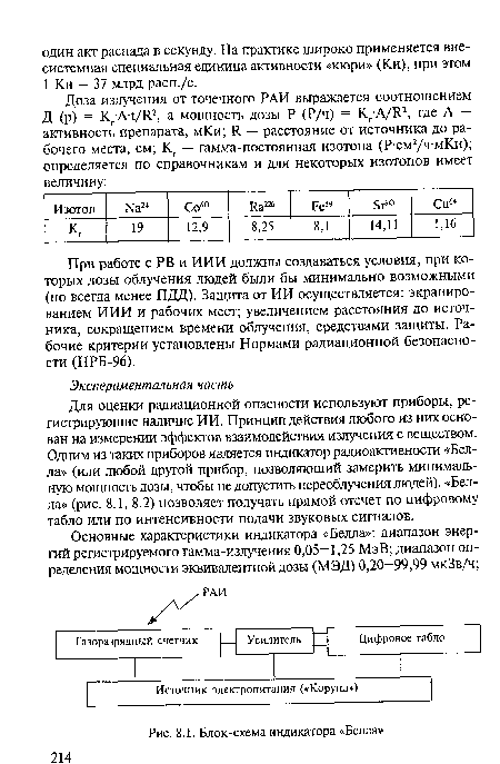 Блок-схема индикатора «Белла»