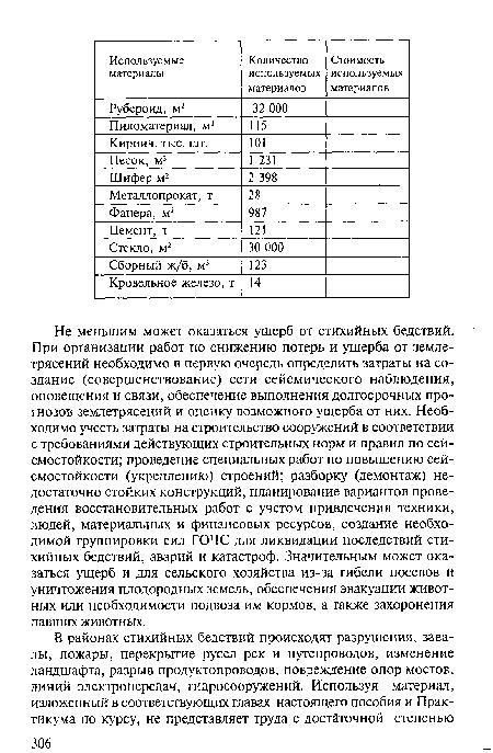 Не меньшим может оказаться ущерб от стихийных бедствий. При организации работ по снижению потерь и ущерба от землетрясений необходимо в первую очередь определить затраты на создание (совершенствование) сети сейсмического наблюдения, оповещения и связи, обеспечение выполнения долгосрочных прогнозов землетрясений и оценку возможного ущерба от них. Необходимо учесть затраты на строительство сооружений в соответствии с требованиями действующих строительных норм и правил по сейсмостойкости; проведение специальных работ по повышению сейсмостойкости (укреплению) строений; разборку (демонтаж) недостаточно стойких конструкций; планирование вариантов проведения восстановительных работ с учетом привлечения техники, людей, материальных и финансовых ресурсов, создание необходимой группировки сил ГОЧС для ликвидации последствий стихийных бедствий, аварий и катастроф. Значительным может оказаться ущерб и для сельского хозяйства из-за гибели посевов и уничтожения плодородных земель, обеспечения эвакуации животных или необходимости подвоза им кормов, а также захоронения павших животных.