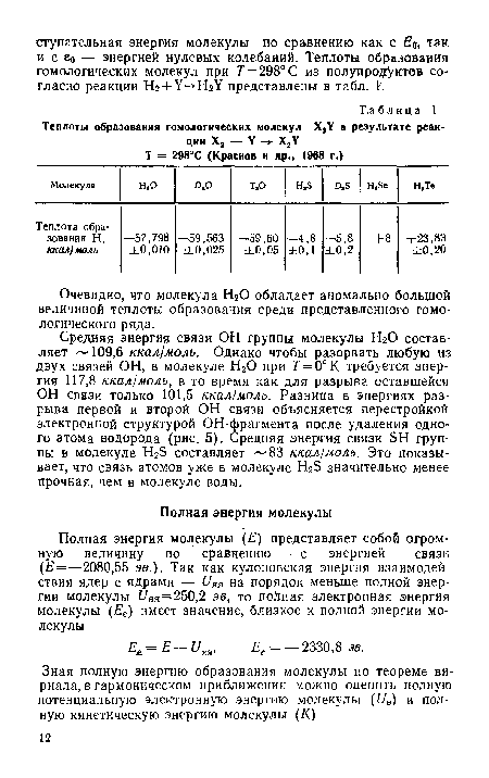 Очевидно, что молекула Н20 обладает аномально большой величиной теплоты образования среди представленного гомологического ряда.