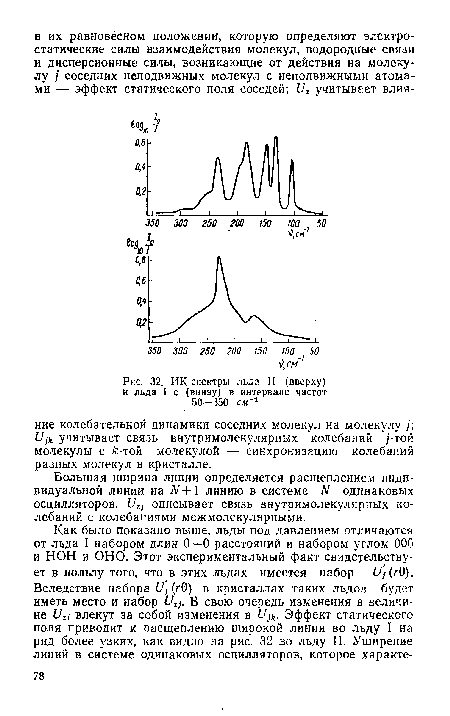 ИК-спектры льда II (вверху) и льда I с (внизу) в интервале частот 50—350 см 1