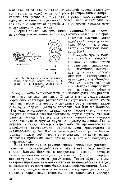 Ангармонические колебания атома водорода вдоль линии О—О связи (а) и поперек линии О—О связи (б)