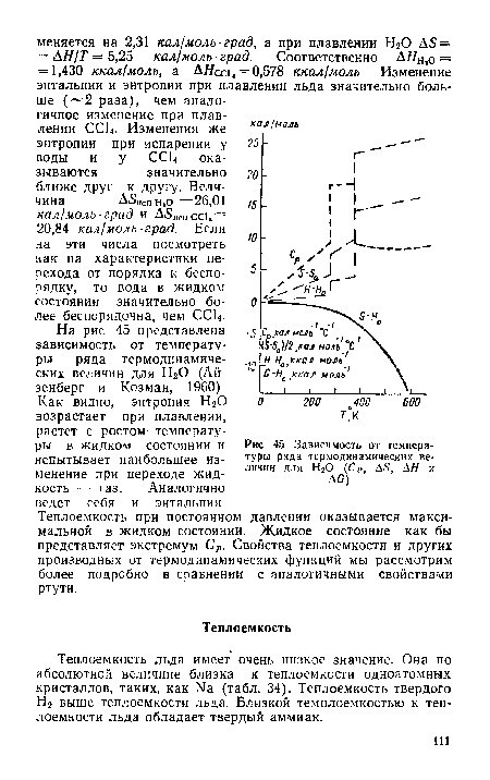 Теплоемкость льда имеет очень низкое значение. Она по абсолютной величине близка к теплоемкости одноатомных кристаллов, таких, как Ыа (табл. 34). Теплоемкость твердого Н2 выше теплоемкости льда. Близкой темплоемкостью к теплоемкости льда обладает твердый аммиак.