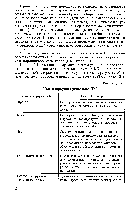 Учитывая условие агрегации таких подсистем в ХТС, можно ввести следующие уровни иерархии рассматриваемого производства порошковых материалов (ПМ) (табл. 2.1).