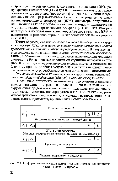 Информационная схема (алгоритм) для построения математической модели «Отрасль»