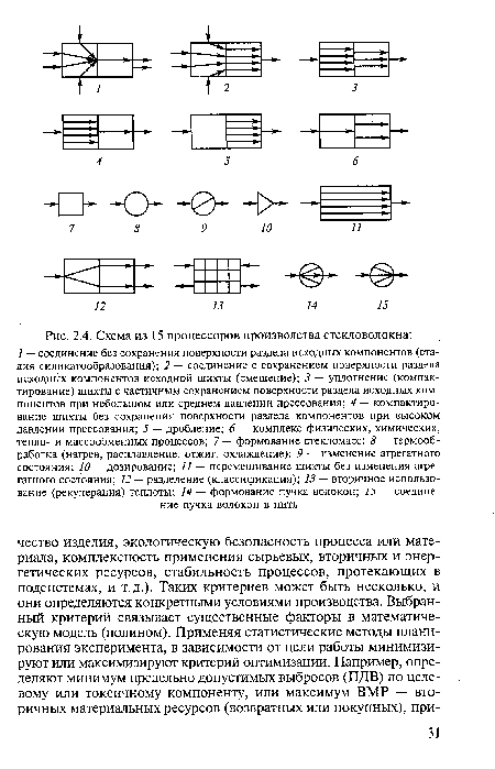 Схема из 15 процессоров производства стекловолокна