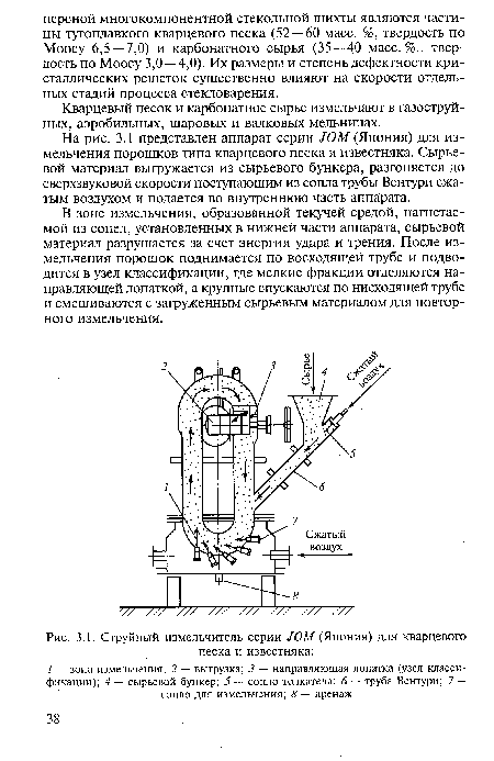 Струйный измельчитель серии /ОМ (Япония) для кварцевого