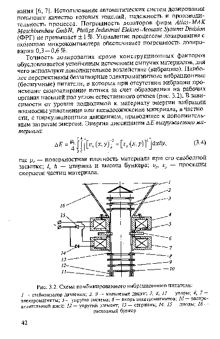 Схема комбинированного вибрационного питателя