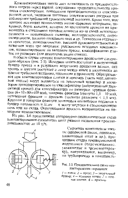 Принципиальная схема компактирования порошков