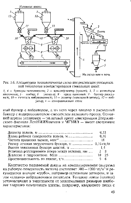 Аппаратурно-технологическая схема для реализации универсальной технологии компактирования стекольных шихт