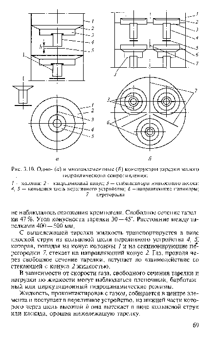 Жидкость, проконтактировав с газом, собирается в центре элемента и поступает в переливное устройство, из нижней части которого через щель высотой /г она вытекает в виде кольцевой струи или каскада, орошая нижележащую тарелку.