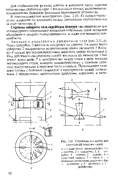 Струйные аппараты для