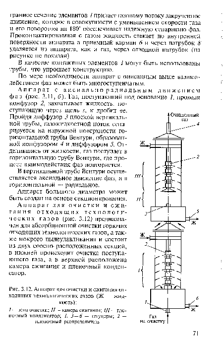 Аппарат для очистки и сжигания отходящих технологических газов (Ж — жидкость)