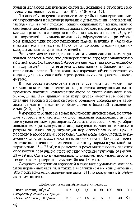 Скорость коагуляции аэрозолей возрастает с уменьшением размера первичных частиц, а также с увеличением их концентрации. Это подтверждается экспериментами [11] по коагуляции в турбулентном потоке.