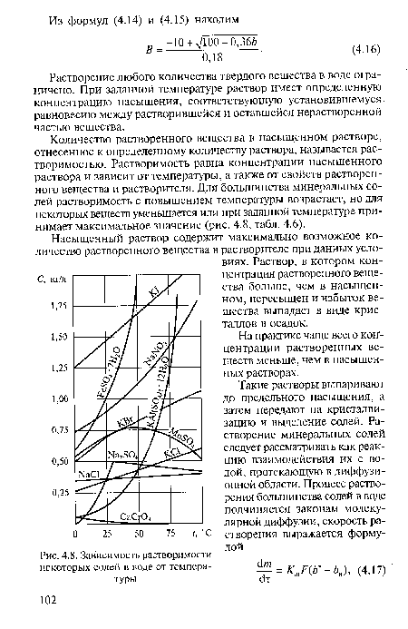 Зависимость растворимости некоторых солей в воде от температуры