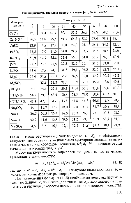 Для применения формулы (4.18) необходимо иметь экспериментальные данные и, особенно, для значения К„„ зависящего от температуры раствора, скорости перемешивания и природы вещества.