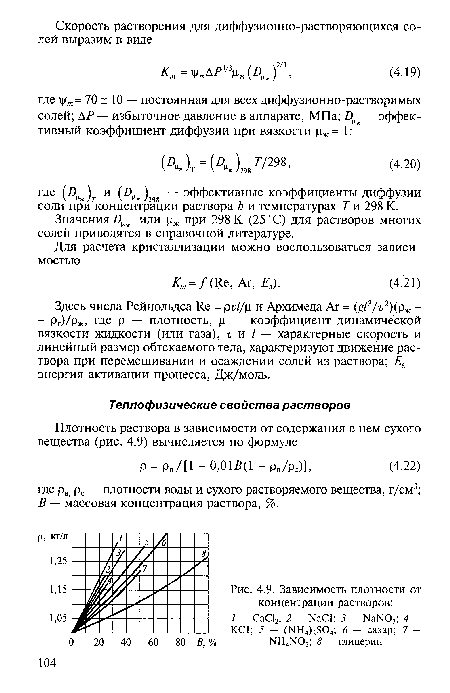 Зависимость плотности от концентрации растворов