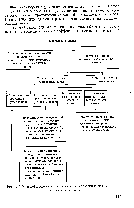 Классификация колонных аппаратов по организации движения