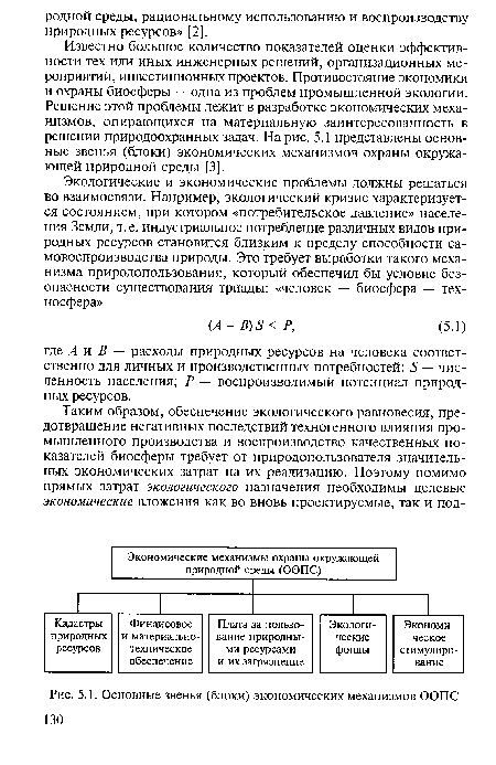 Основные звенья (блоки) экономических механизмов ООГТС 130