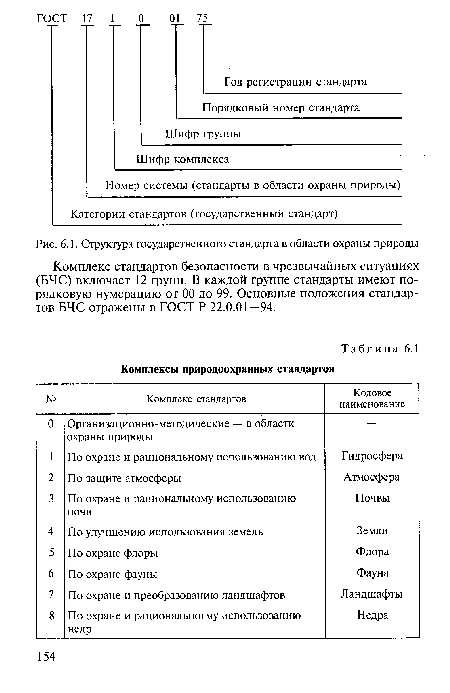 Структура государственного стандарта в области охраны природы